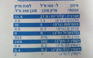 סימון תזונתי