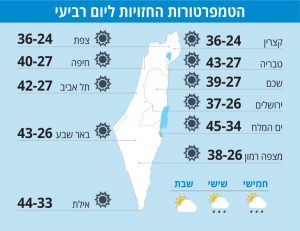 תחזית מזג אוויר